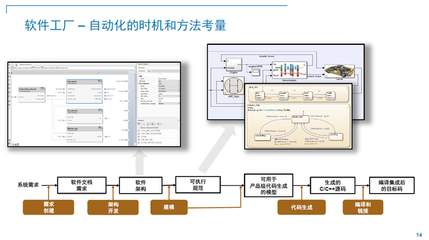 2022 MathWorks中國汽車年會 軟件定義汽車成為行業(yè)新共識